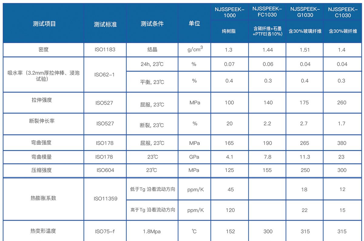 1774924070132246ehq2.jpg peek參數(shù)表.jpg